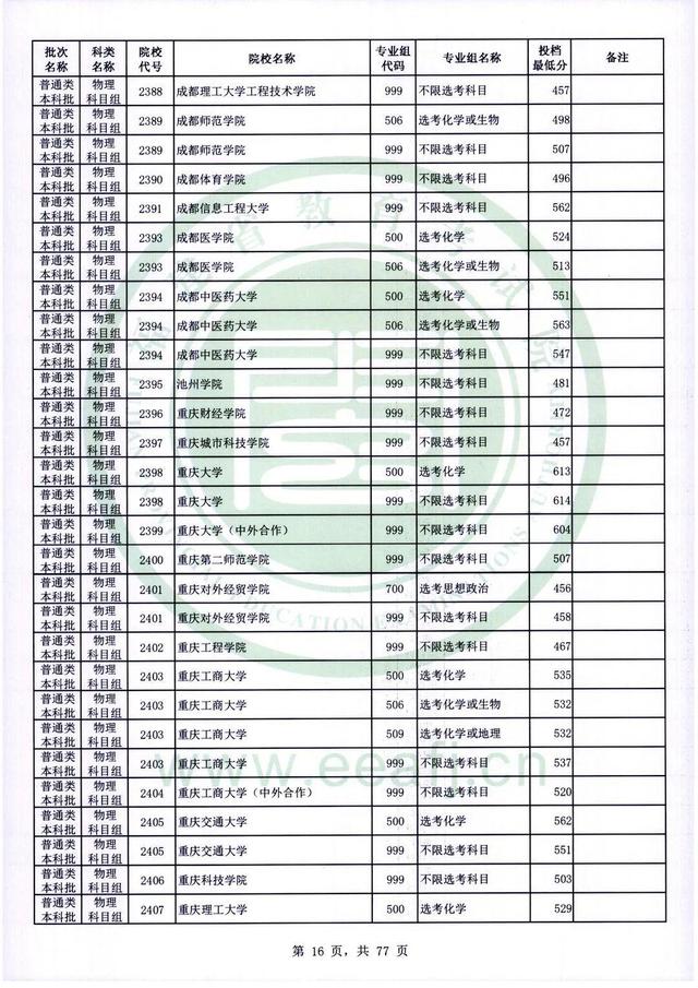 2022年福建高考普通本科批录取分数线，历史科目468分（2022年福建普通类本科批投档最低分公布）