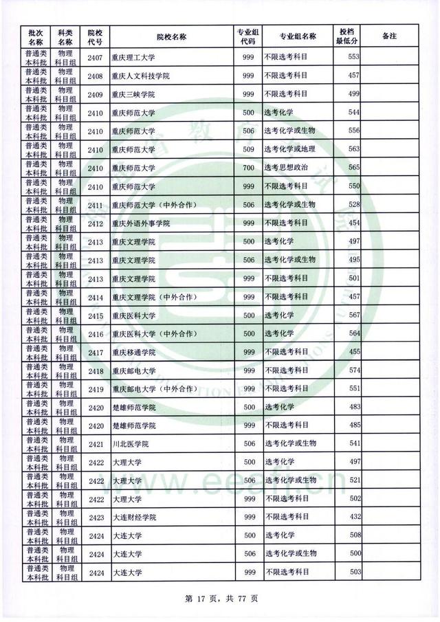 2022年福建高考普通本科批录取分数线，历史科目468分（2022年福建普通类本科批投档最低分公布）