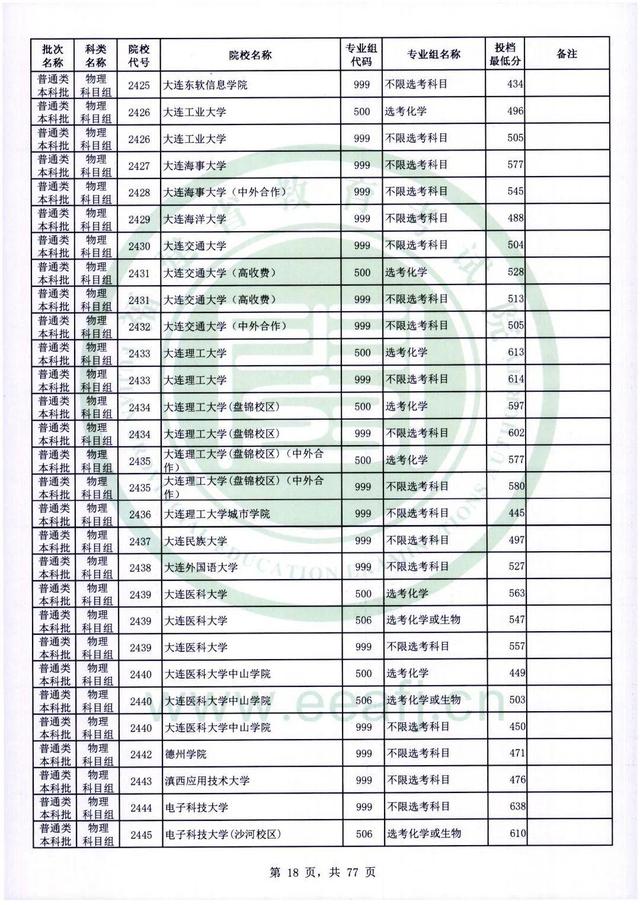 2022年福建高考普通本科批录取分数线，历史科目468分（2022年福建普通类本科批投档最低分公布）