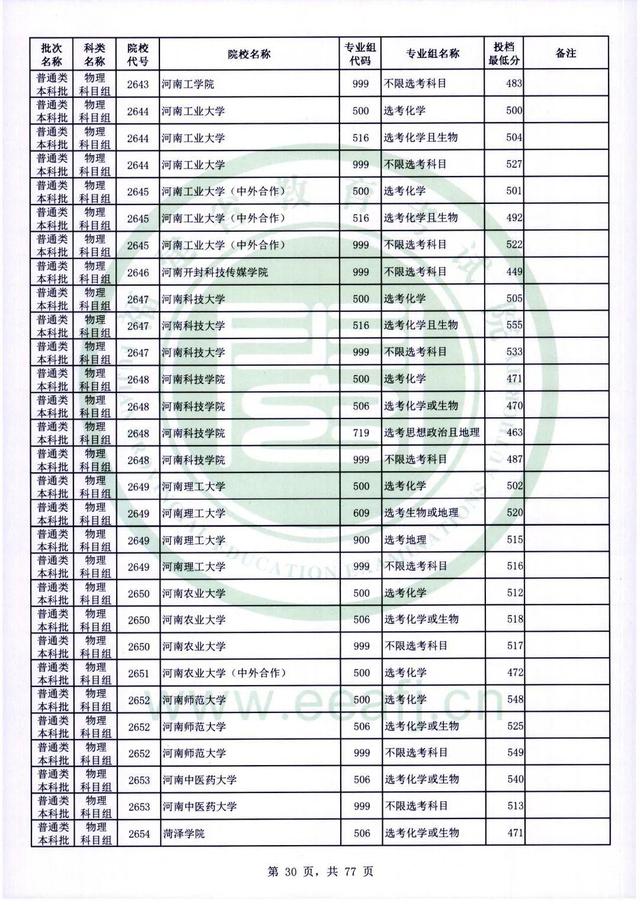 2022年福建高考普通本科批录取分数线，历史科目468分（2022年福建普通类本科批投档最低分公布）
