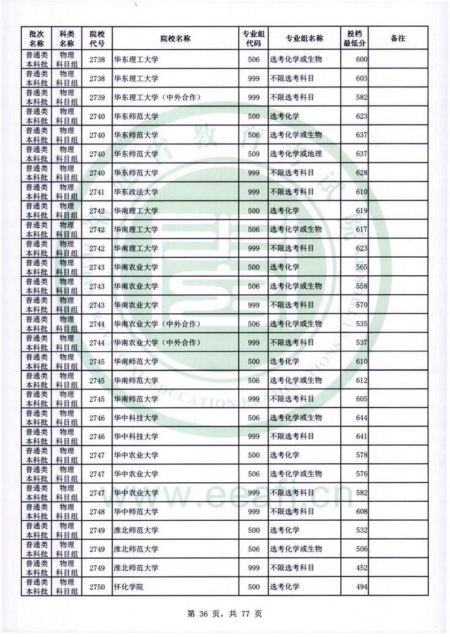 2022年福建高考普通本科批录取分数线，历史科目468分（2022年福建普通类本科批投档最低分公布）