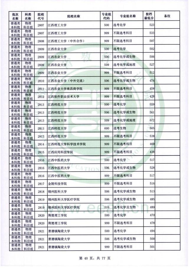 2022年福建高考普通本科批录取分数线，历史科目468分（2022年福建普通类本科批投档最低分公布）