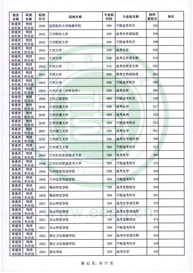 2022年福建高考普通本科批录取分数线，历史科目468分（2022年福建普通类本科批投档最低分公布）