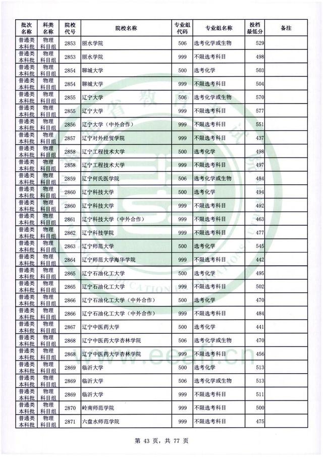 2022年福建高考普通本科批录取分数线，历史科目468分（2022年福建普通类本科批投档最低分公布）