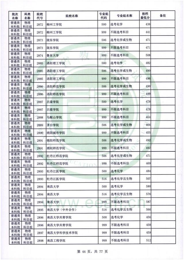2022年福建高考普通本科批录取分数线，历史科目468分（2022年福建普通类本科批投档最低分公布）