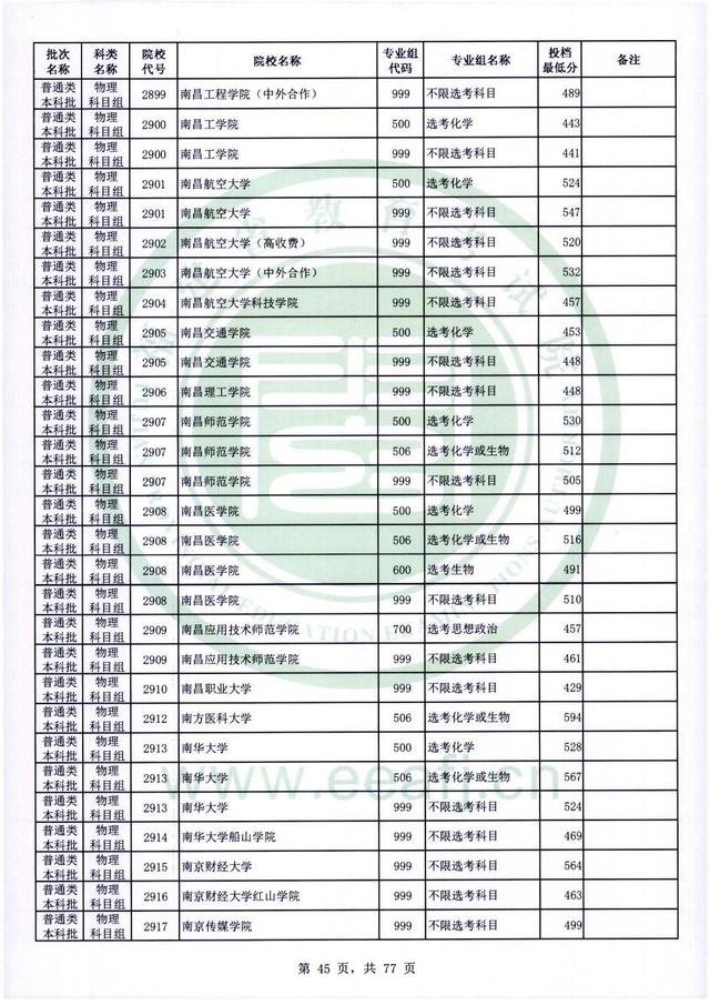 2022年福建高考普通本科批录取分数线，历史科目468分（2022年福建普通类本科批投档最低分公布）