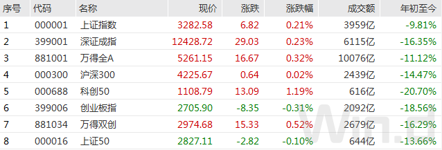 股票成交额（锂电业绩爆增市场却不买账）