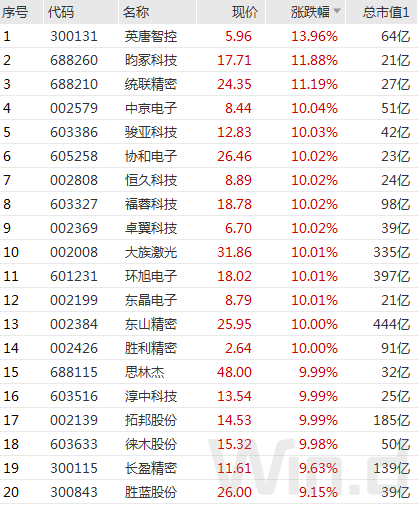 股票成交额（锂电业绩爆增市场却不买账）