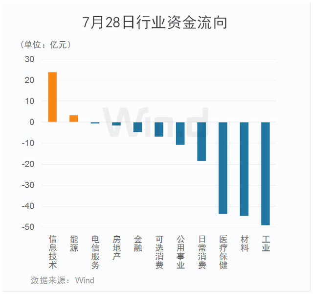 股票成交额（锂电业绩爆增市场却不买账）