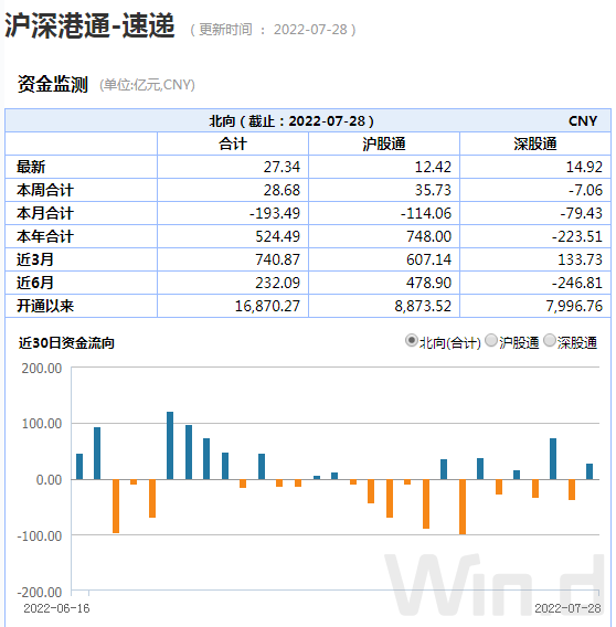 股票成交额（锂电业绩爆增市场却不买账）