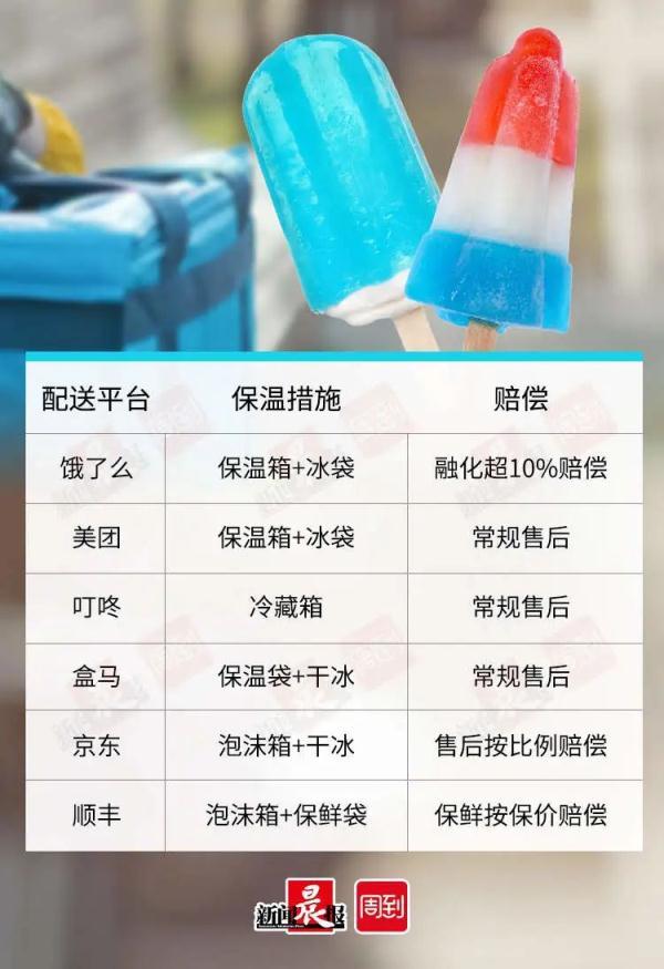 干冰寄快递能撑几天，干冰寄冰淇淋能撑几天（高温天买来的冰淇淋化了）