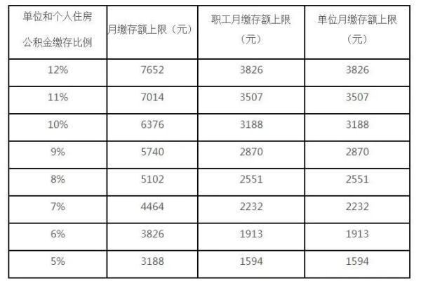 广州市公积金最低缴存基数是多少，广州公积金最低缴费基数（注意，你的住房公积金可能涨了）