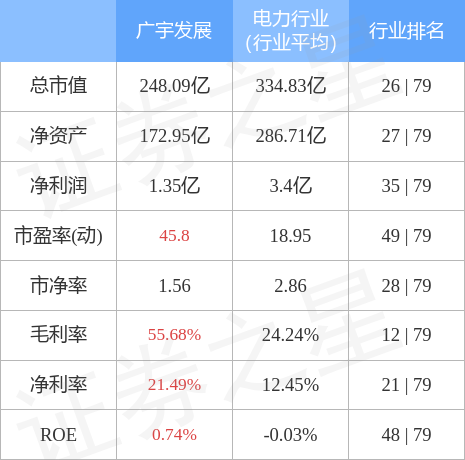 广宇发展股票（广宇发展7月28日主力资金净卖出5424.97万元）