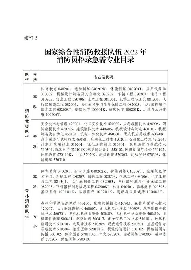 消防员报名条件，报名消防员需要什么条件（国家面向社会招录17625名消防员）