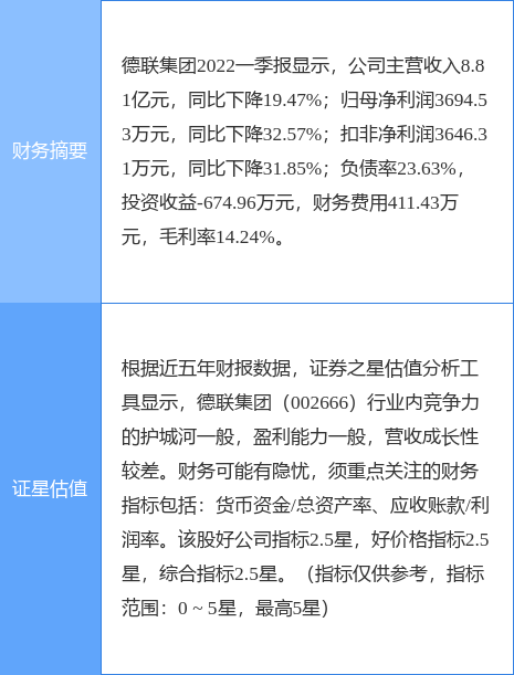 德联集团股票（<002666>8月2日9点33分封涨停板）