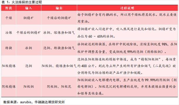 一吨等于多少磅，一吨多少斤重（冶炼端是如何影响铜价的）