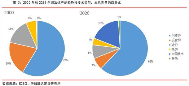 一吨等于多少磅，一吨多少斤重（冶炼端是如何影响铜价的）