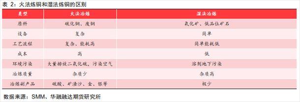 一吨等于多少磅，一吨多少斤重（冶炼端是如何影响铜价的）