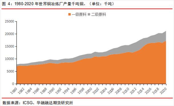 一吨等于多少磅，一吨多少斤重（冶炼端是如何影响铜价的）