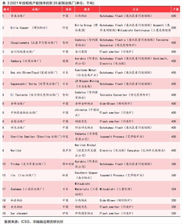 一吨等于多少磅，一吨多少斤重（冶炼端是如何影响铜价的）
