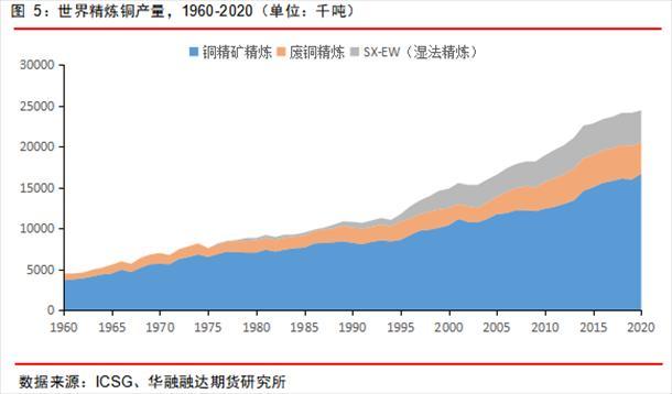 一吨等于多少磅，一吨多少斤重（冶炼端是如何影响铜价的）