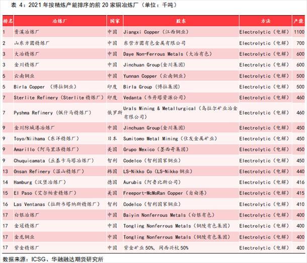一吨等于多少磅，一吨多少斤重（冶炼端是如何影响铜价的）