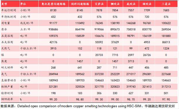 一吨等于多少磅，一吨多少斤重（冶炼端是如何影响铜价的）