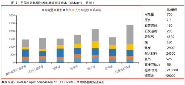 一吨等于多少磅，一吨多少斤重（冶炼端是如何影响铜价的）