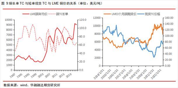 一吨等于多少磅，一吨多少斤重（冶炼端是如何影响铜价的）