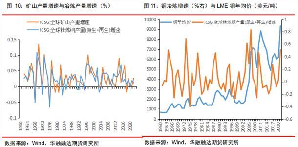一吨等于多少磅，一吨多少斤重（冶炼端是如何影响铜价的）