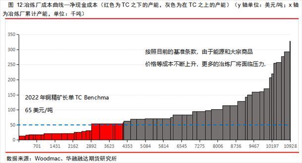 一吨等于多少磅，一吨多少斤重（冶炼端是如何影响铜价的）