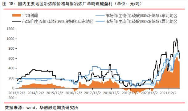 一吨等于多少磅，一吨多少斤重（冶炼端是如何影响铜价的）
