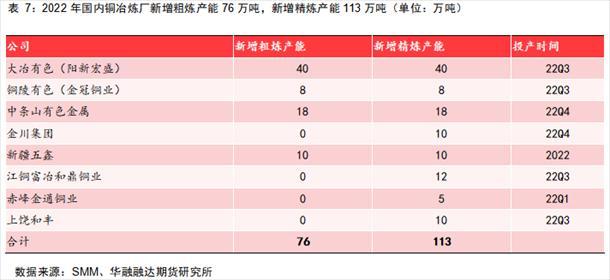 一吨等于多少磅，一吨多少斤重（冶炼端是如何影响铜价的）