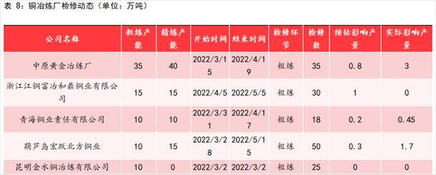一吨等于多少磅，一吨多少斤重（冶炼端是如何影响铜价的）