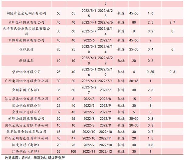 一吨等于多少磅，一吨多少斤重（冶炼端是如何影响铜价的）