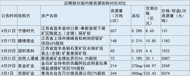 实缴资本怎么查，注册1000万实缴资本为零（隐形富豪行贿副处长770万）