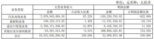 申达股份股票（控股股东八折包圆6亿定增）