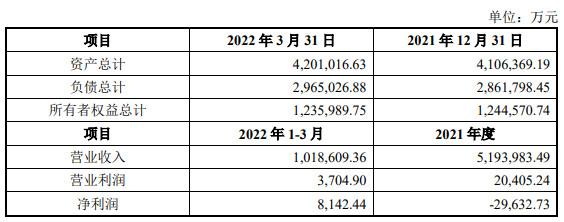 申达股份股票（控股股东八折包圆6亿定增）