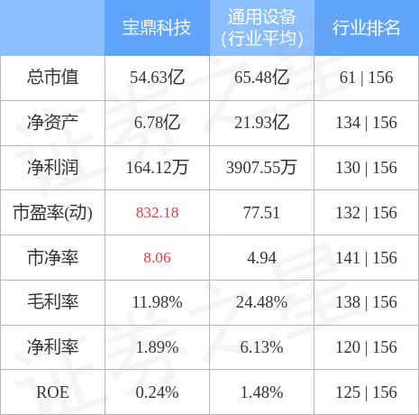 宝鼎科技股票，招金集团拟入主宝鼎科技（0025527月29日14点39分封跌停板）