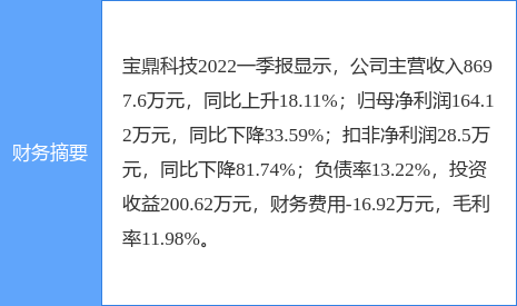 宝鼎科技股票，招金集团拟入主宝鼎科技（0025527月29日14点39分封跌停板）