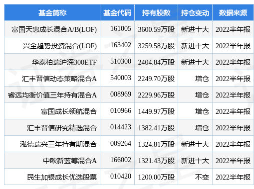 东方财富怎么买股票,东方财富网app（东方财富证券拟非公开发行不超120亿元公司债券）