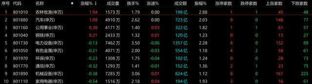 a股为什么暴跌 揭秘a股大跌三大原因（A股集体收跌，原因找到了）