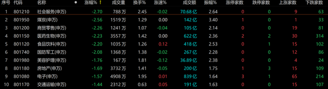 a股为什么暴跌 揭秘a股大跌三大原因（A股集体收跌，原因找到了）