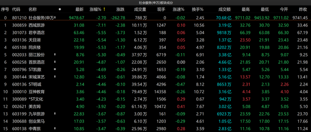 a股为什么暴跌 揭秘a股大跌三大原因（A股集体收跌，原因找到了）