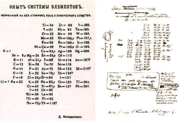 元素周期表的主要发现者，元素周期表的主要发现者是谁（为什么门捷列夫会成为元素周期表故事中的主角）