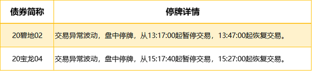 债券信用评级是什么，债券信用评级是什么样的（国债期货大幅收涨，债市纵览）
