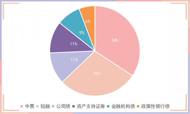 债券信用评级是什么，债券信用评级是什么样的（国债期货大幅收涨，债市纵览）