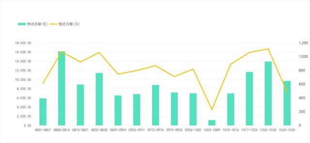 债券信用评级是什么，债券信用评级是什么样的（国债期货大幅收涨，债市纵览）