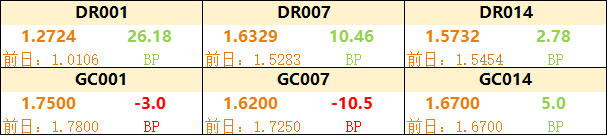 债券信用评级是什么，债券信用评级是什么样的（国债期货大幅收涨，债市纵览）