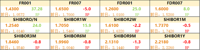 债券信用评级是什么，债券信用评级是什么样的（国债期货大幅收涨，债市纵览）